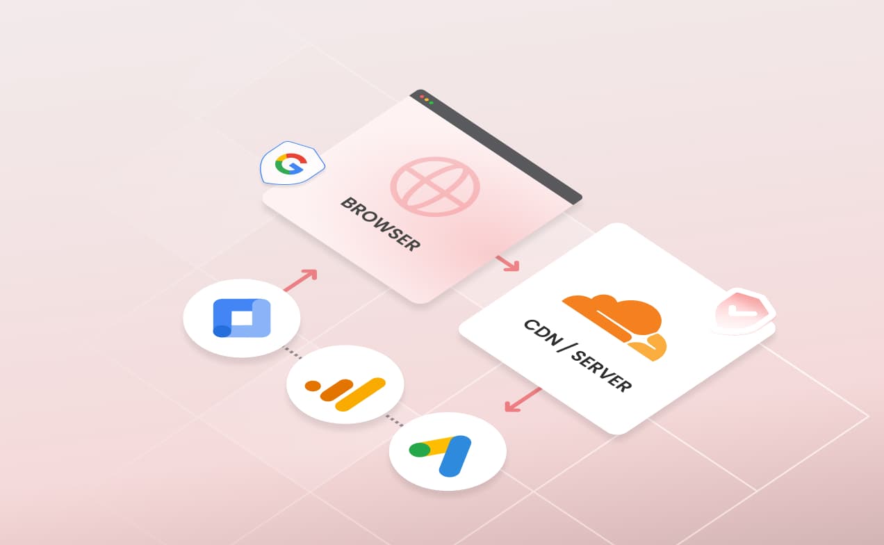 Google Tag Gateway