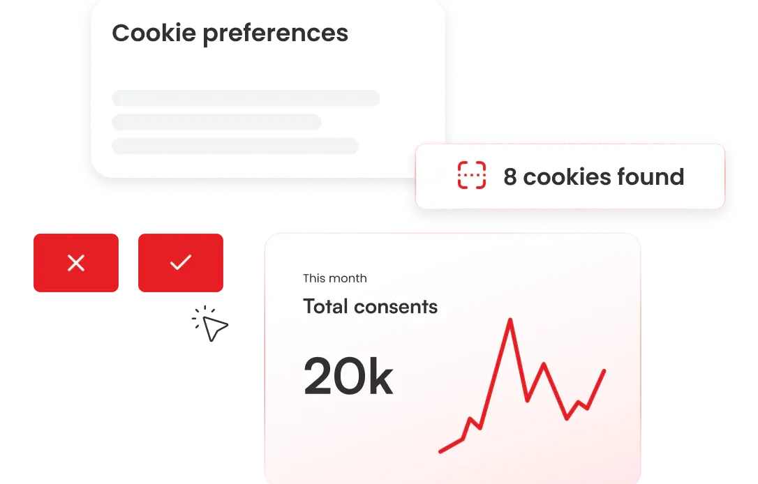 CookieHub overview